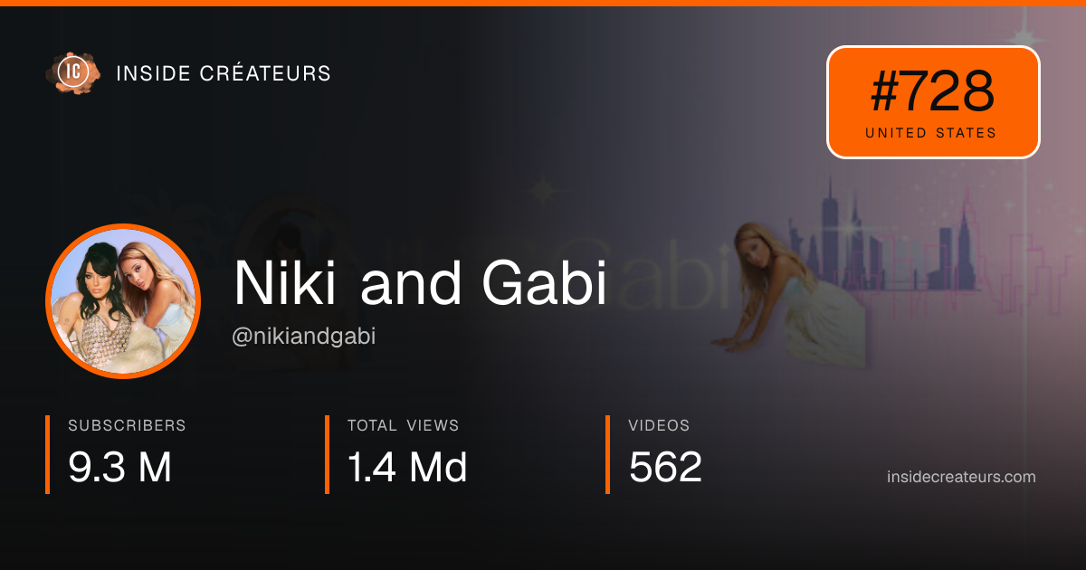 Niki and Gabi stats card