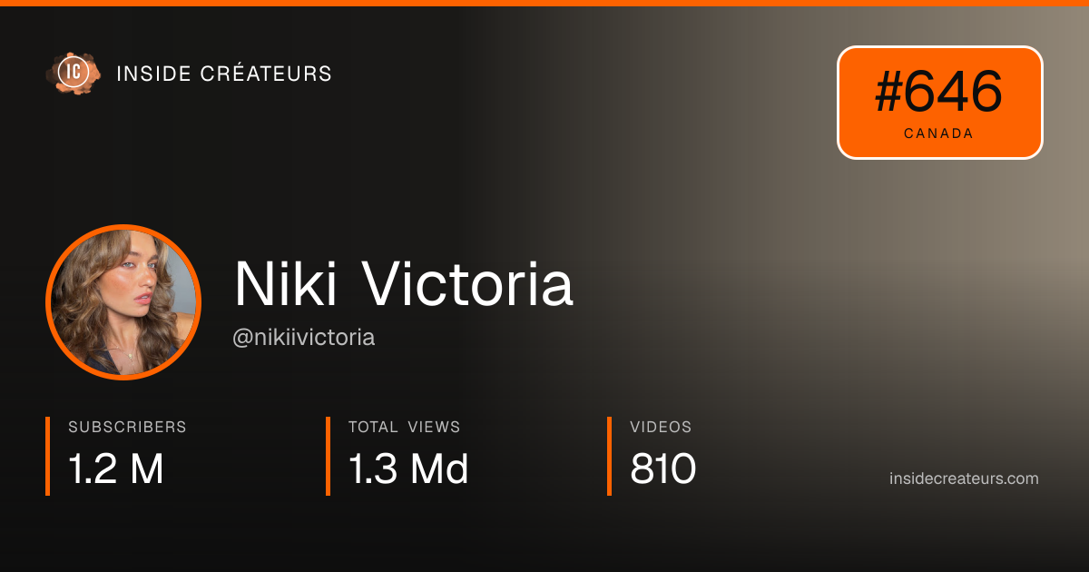 Niki Victoria stats card