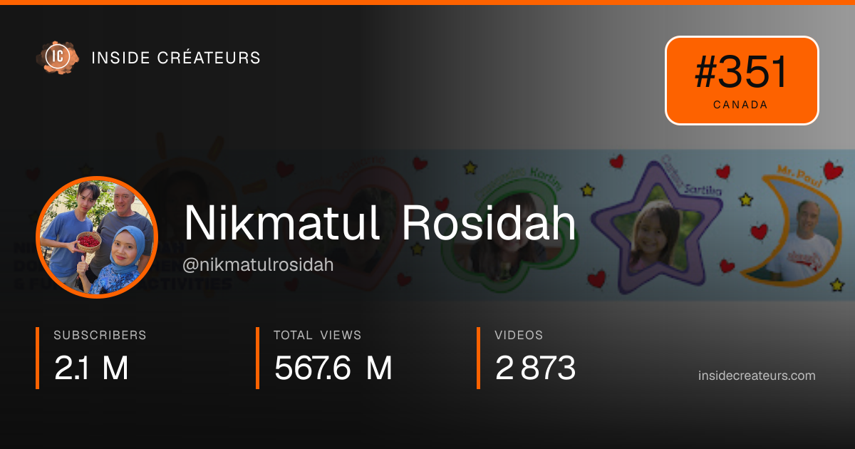 Nikmatul Rosidah stats card