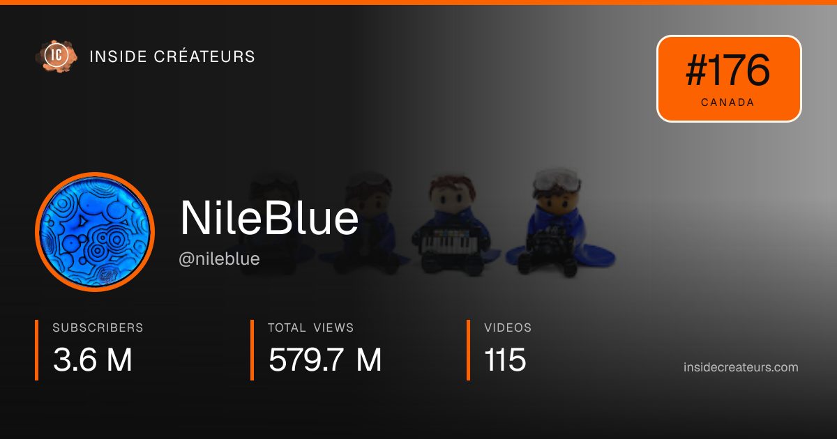 NileBlue stats card