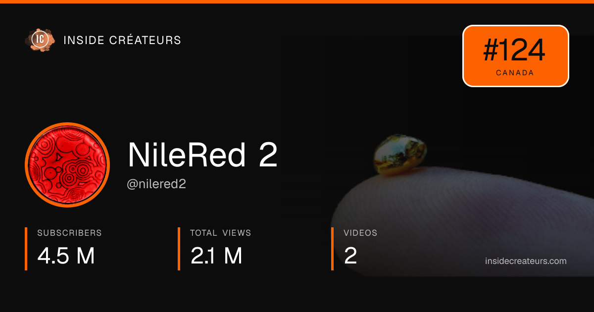 NileRed 2 stats card