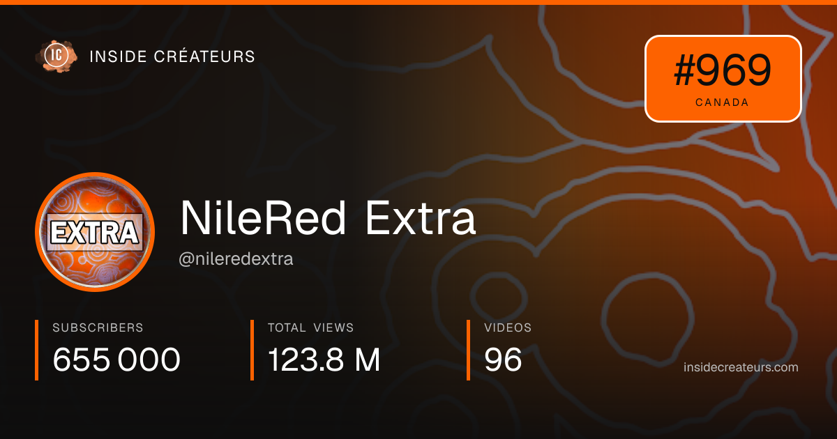 NileRed Extra stats card