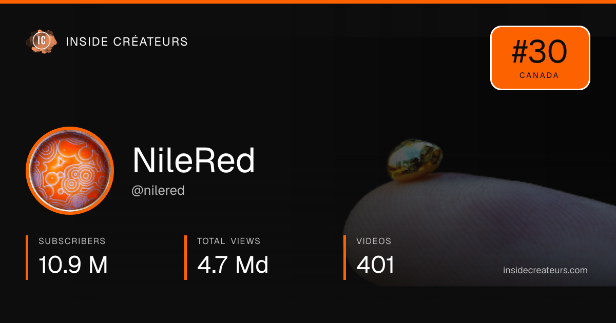 NileRed stats card