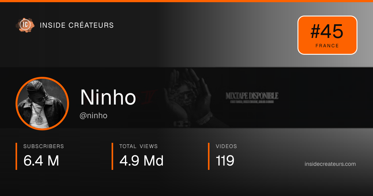 Ninho stats card