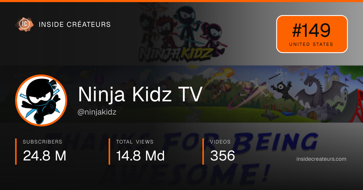 Ninja Kidz TV stats card