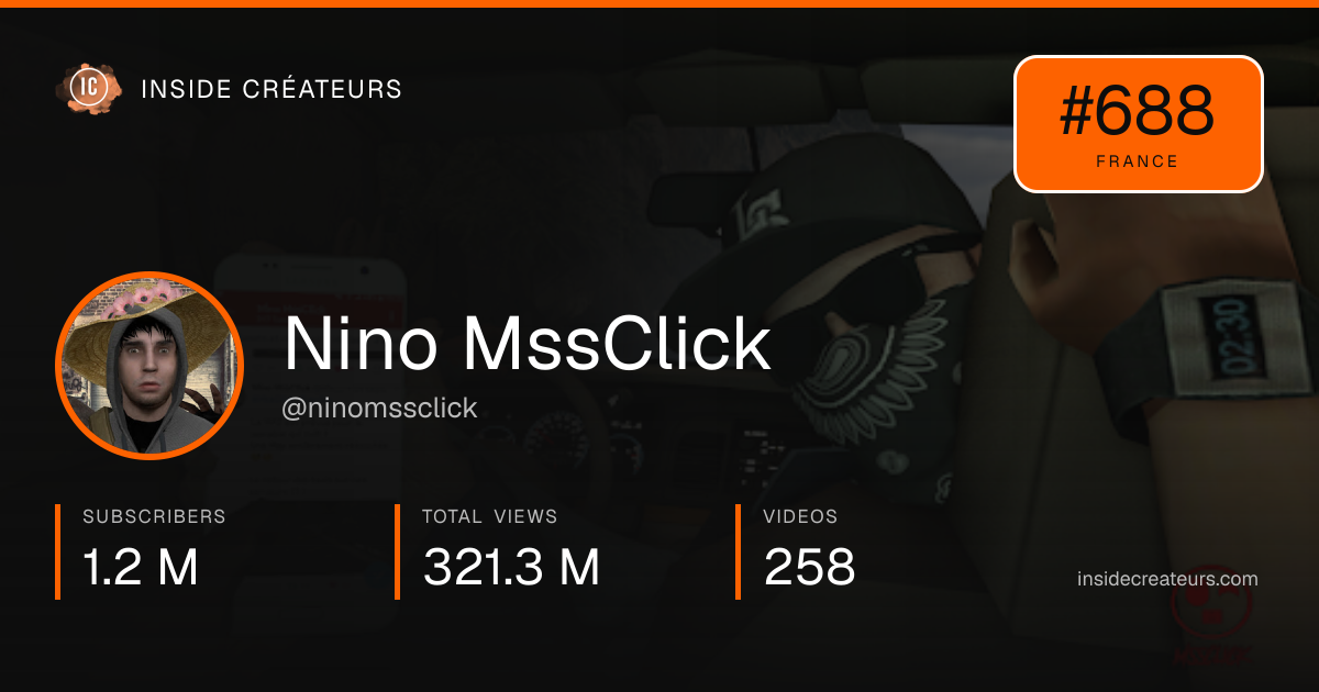 Nino MssClick stats card