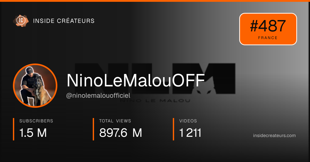 NinoLeMalouOFF stats card