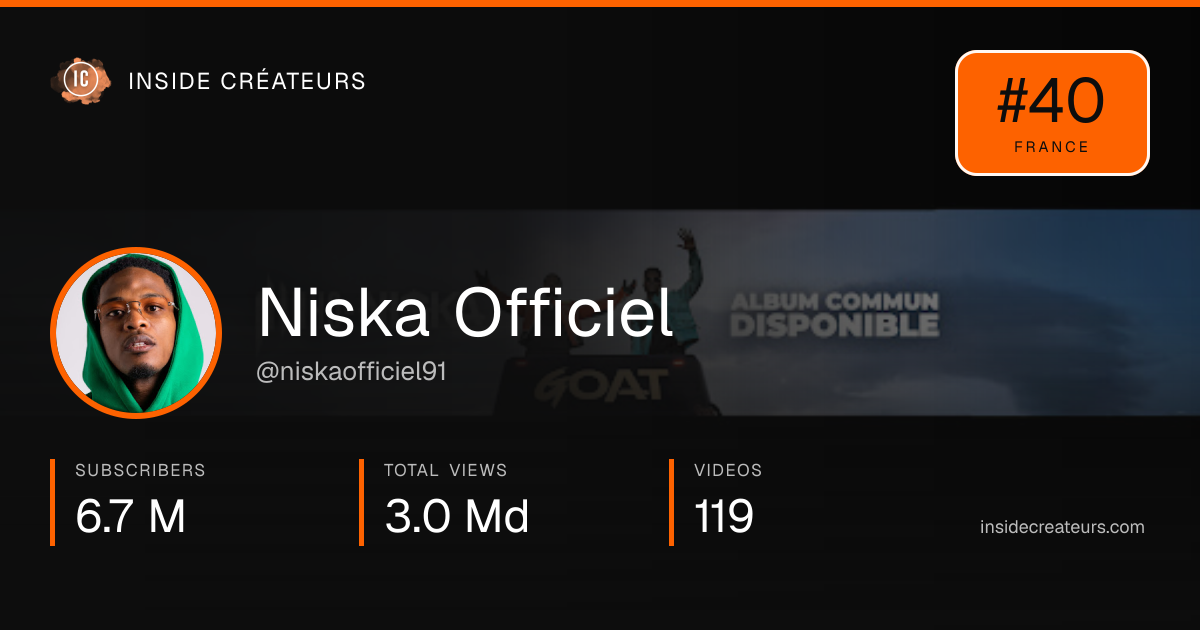 Niska Officiel stats card