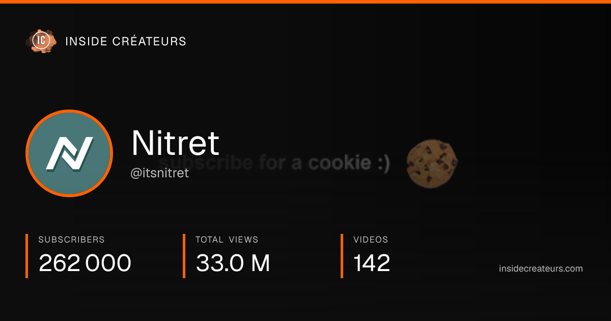 Nitret stats card