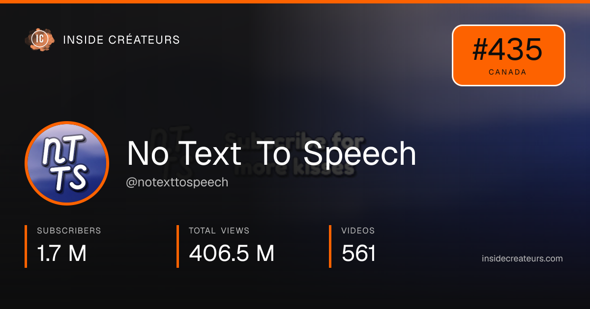 No Text To Speech stats card