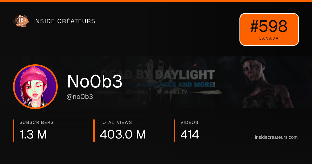 No0b3 stats card