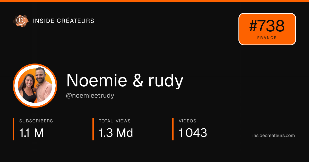Noemie & rudy stats card