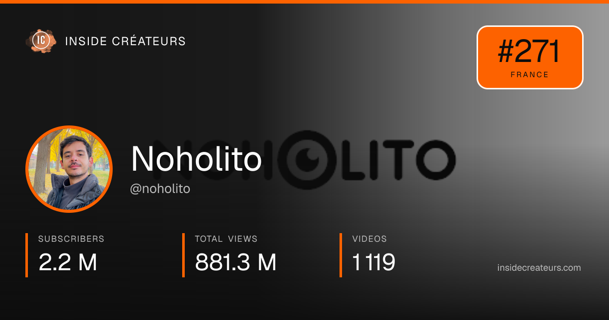 Noholito stats card