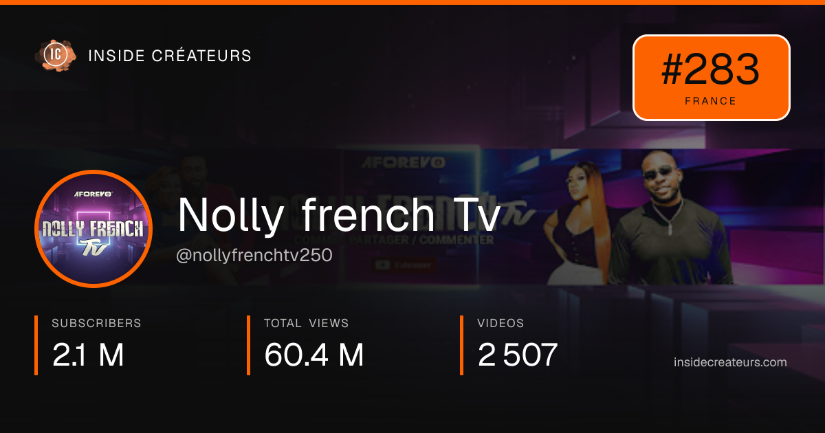 Nolly french Tv stats card
