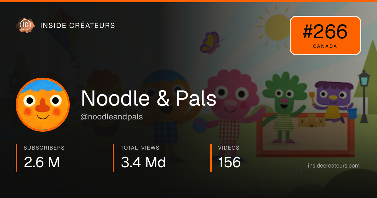 Noodle & Pals stats card