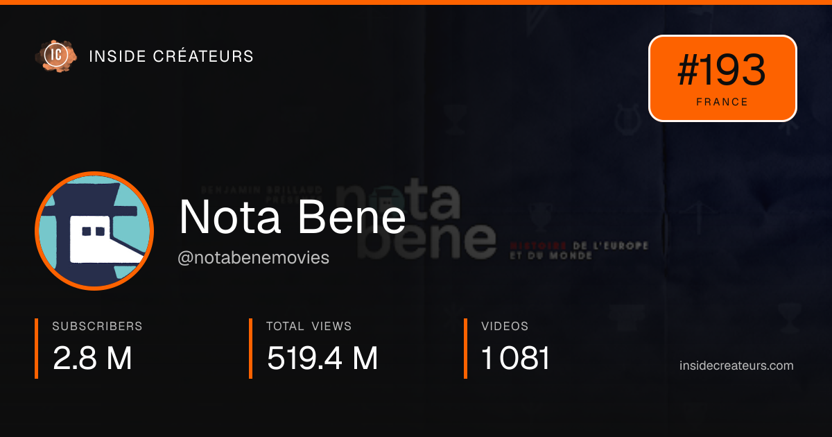 Nota Bene stats card