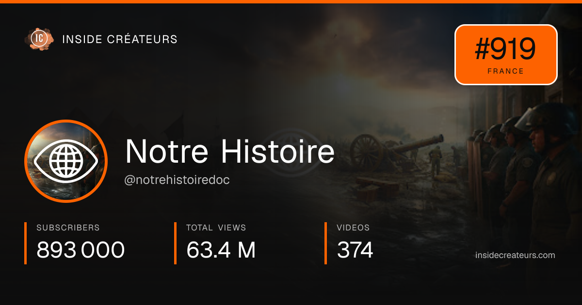 Notre Histoire stats card