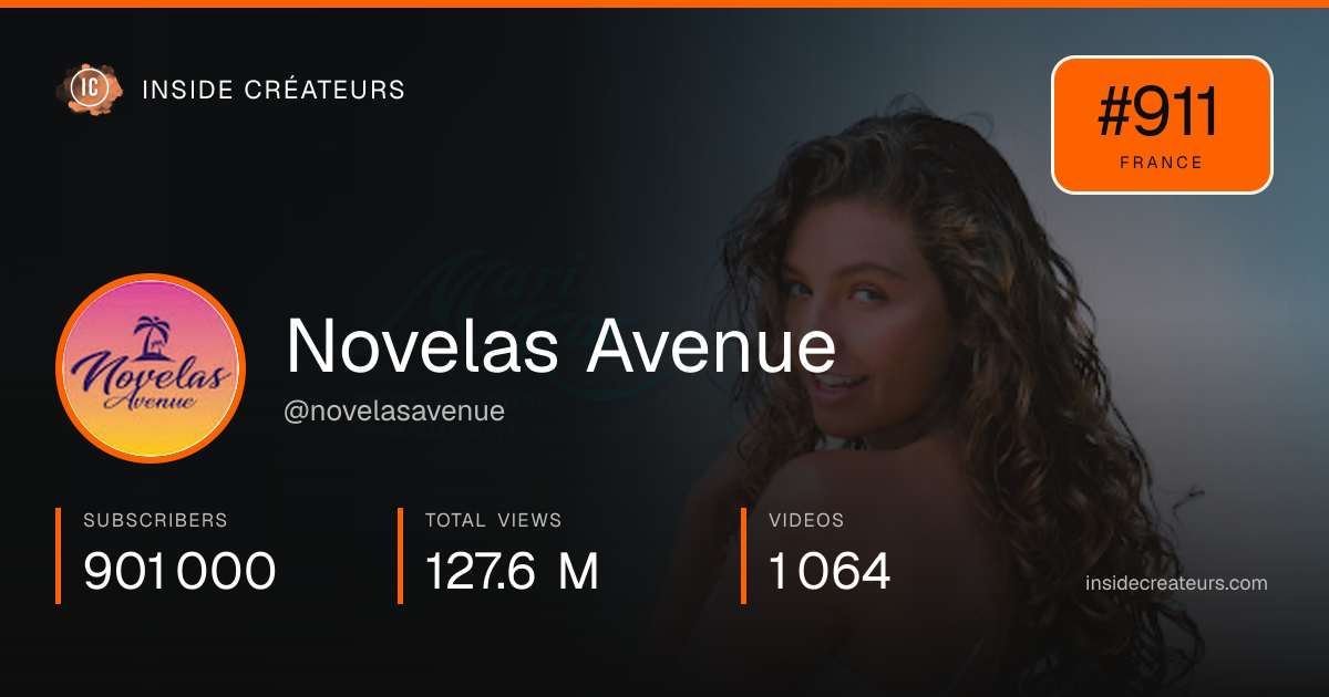 Novelas Avenue stats card