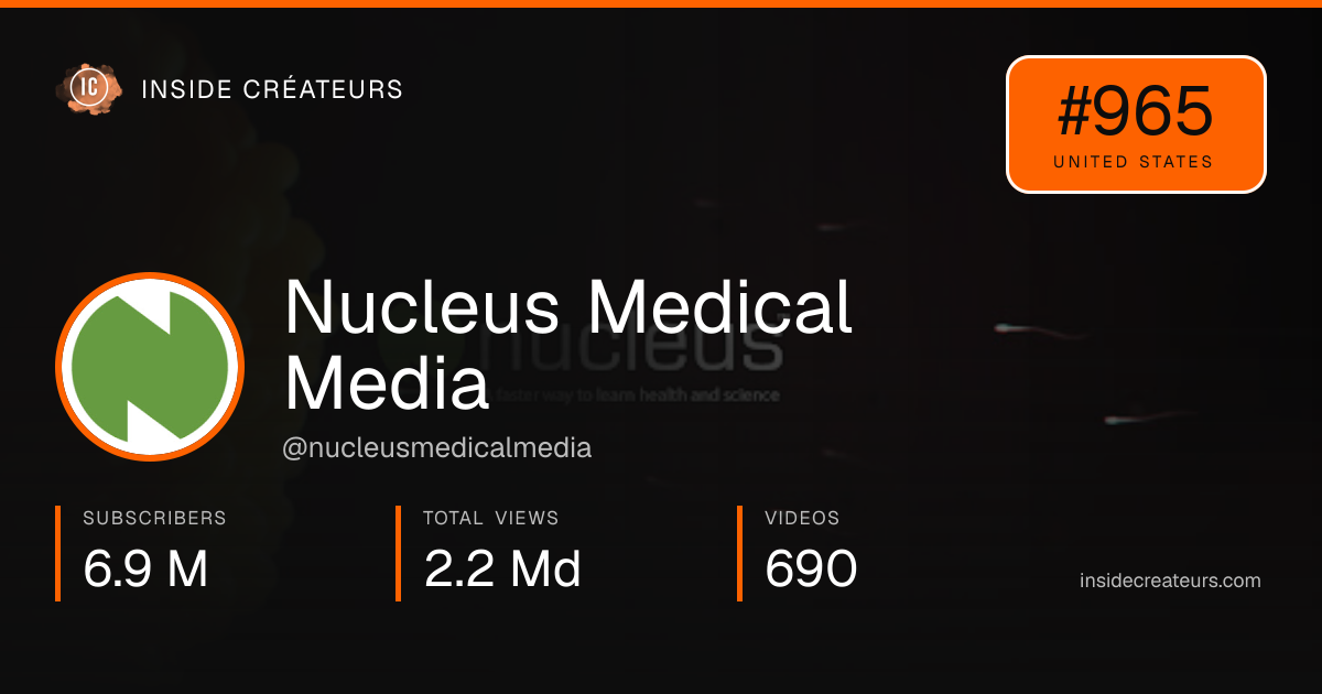 Nucleus Medical Media stats card