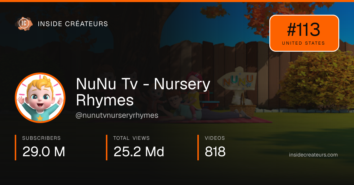 NuNu Tv - Nursery Rhymes  stats card