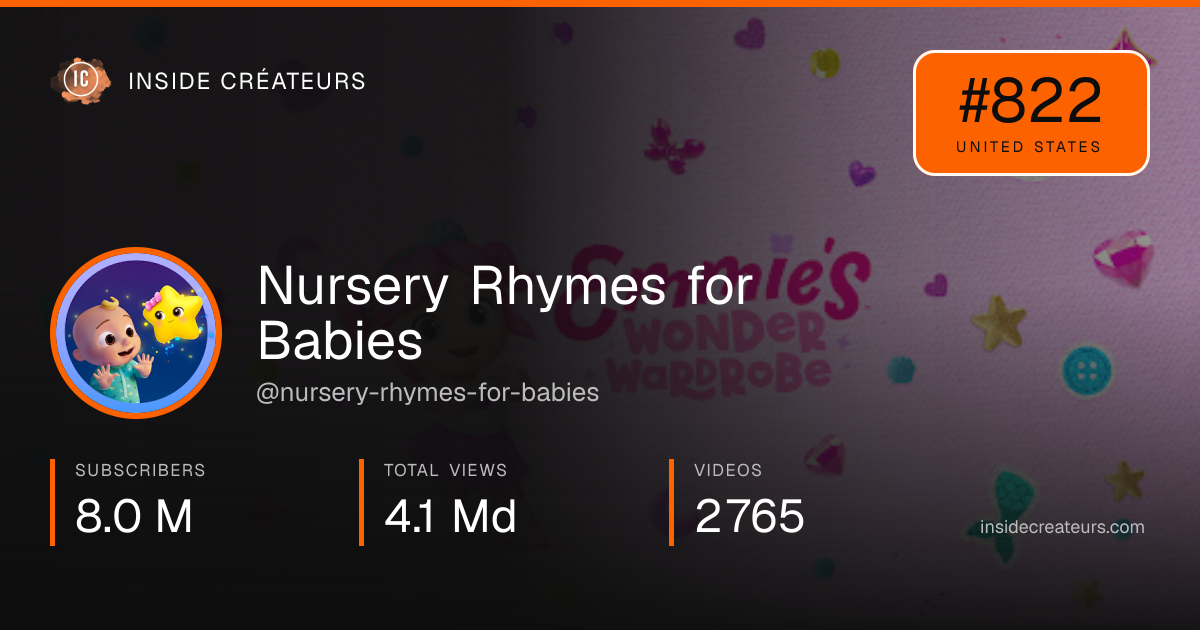 Nursery Rhymes for Babies   stats card
