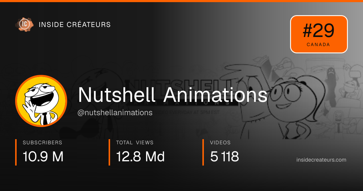 Nutshell Animations stats card