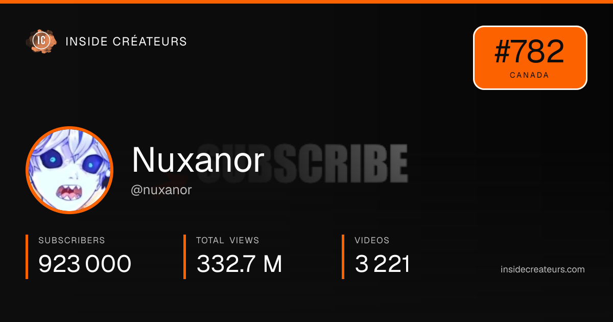 Nuxanor stats card