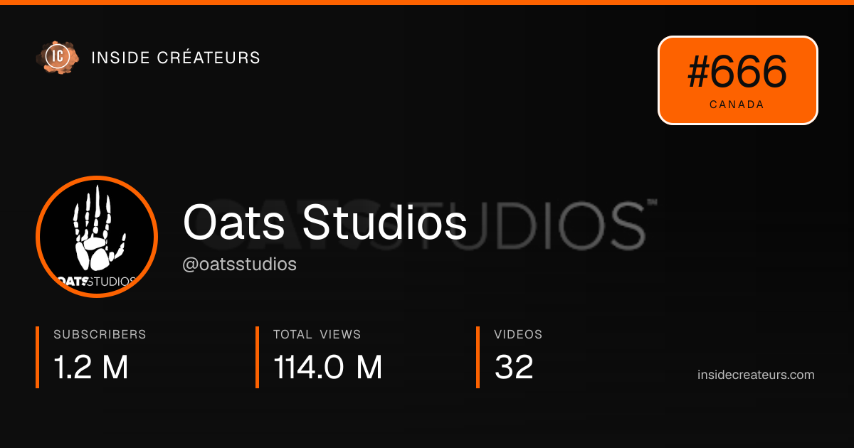 Oats Studios stats card