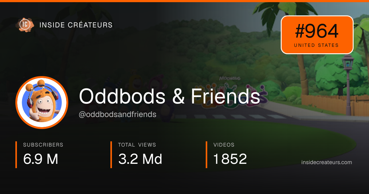 Oddbods & Friends stats card