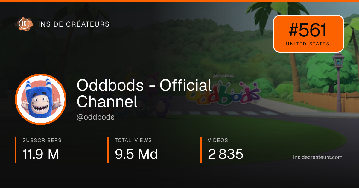 Oddbods - Official Channel stats card