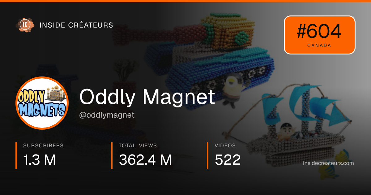 Oddly Magnet stats card