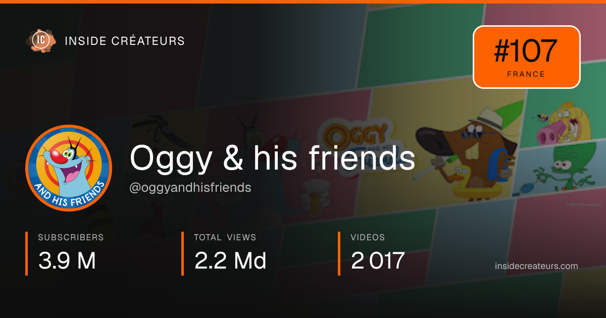 Oggy & his friends stats card