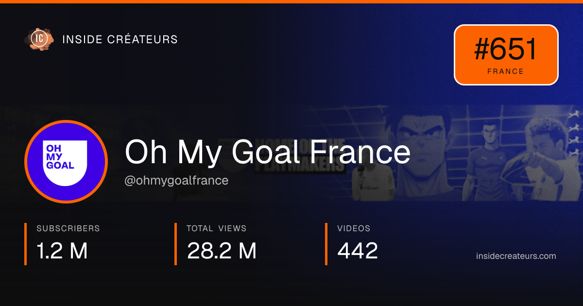 Oh My Goal France stats card