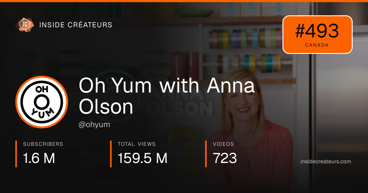 Oh Yum with Anna Olson stats card