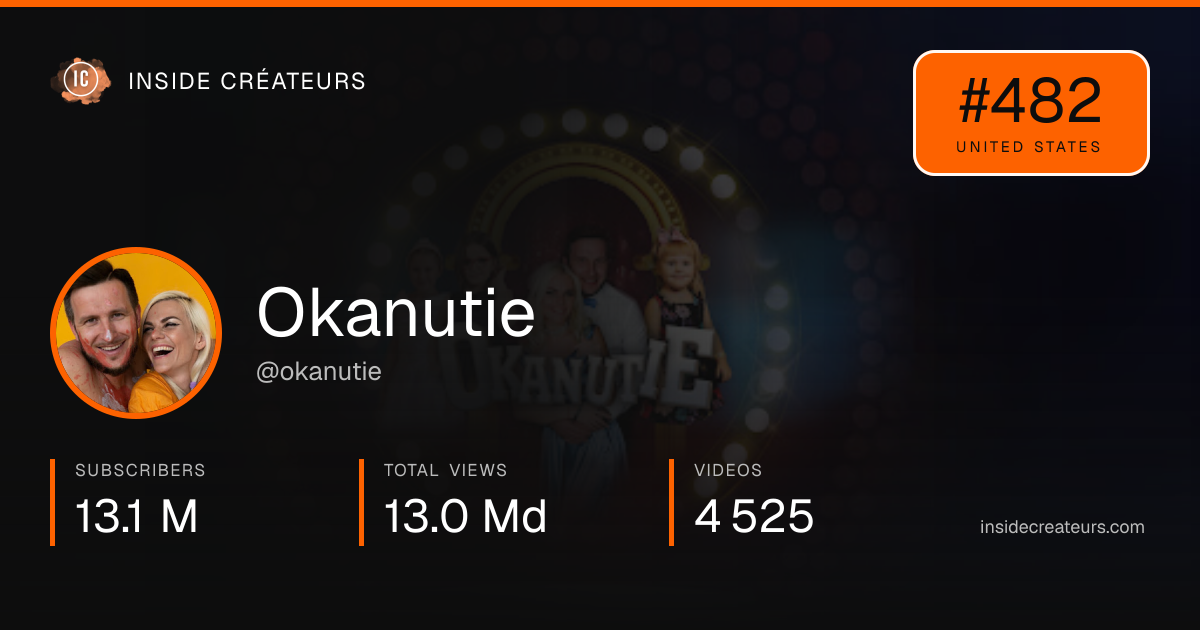 Okanutie stats card