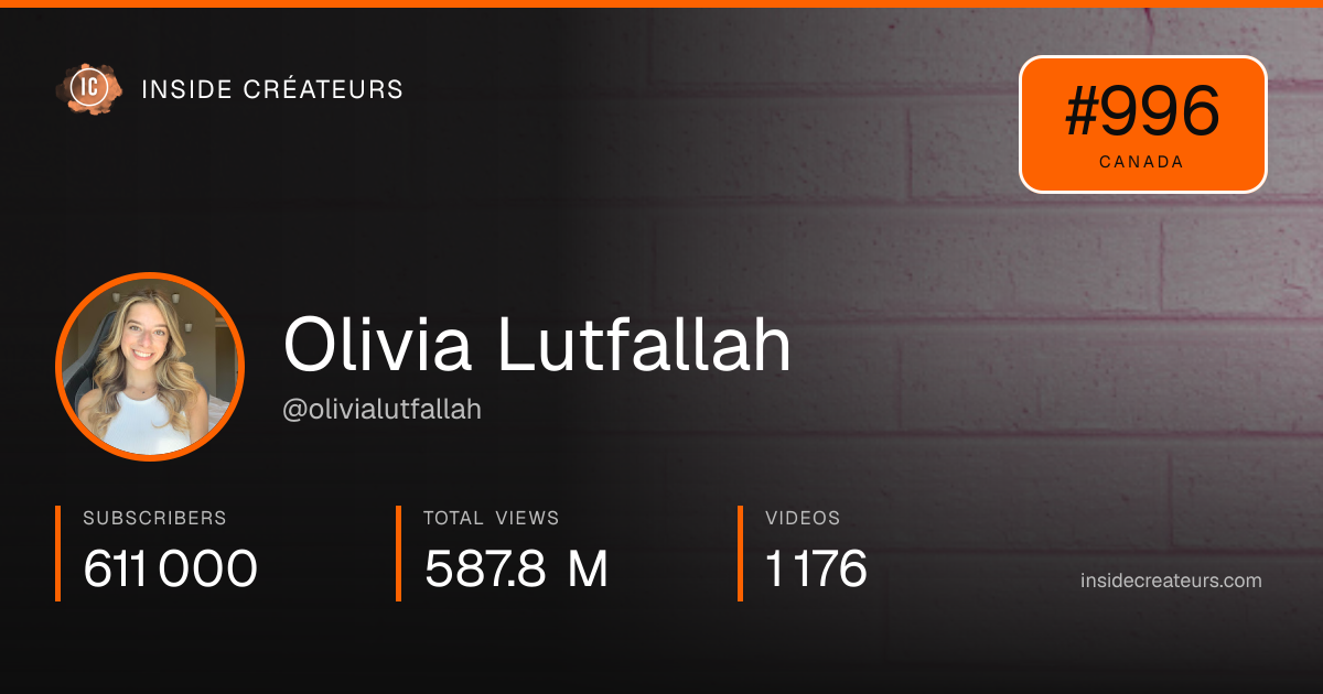 Olivia Lutfallah stats card