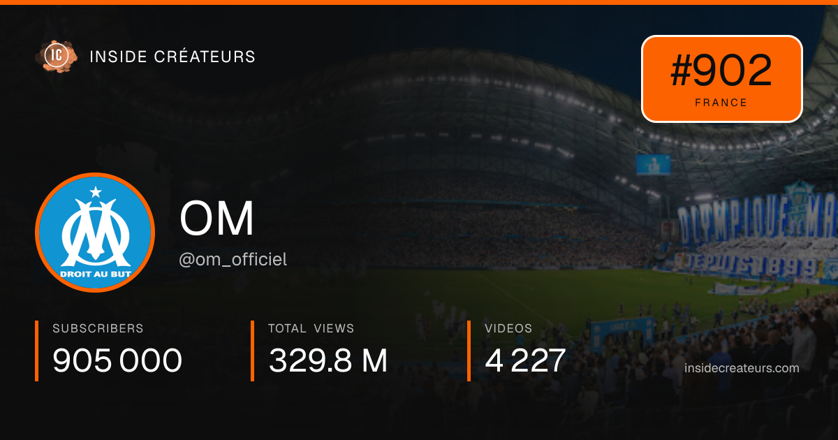 OM stats card