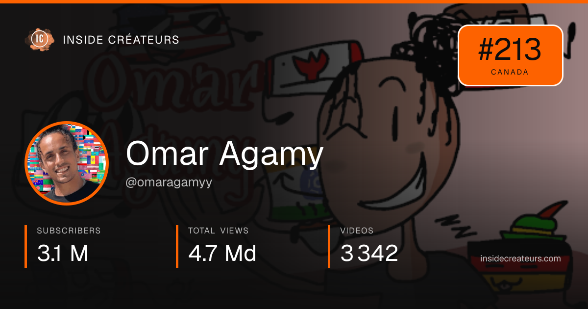 Omar Agamy stats card