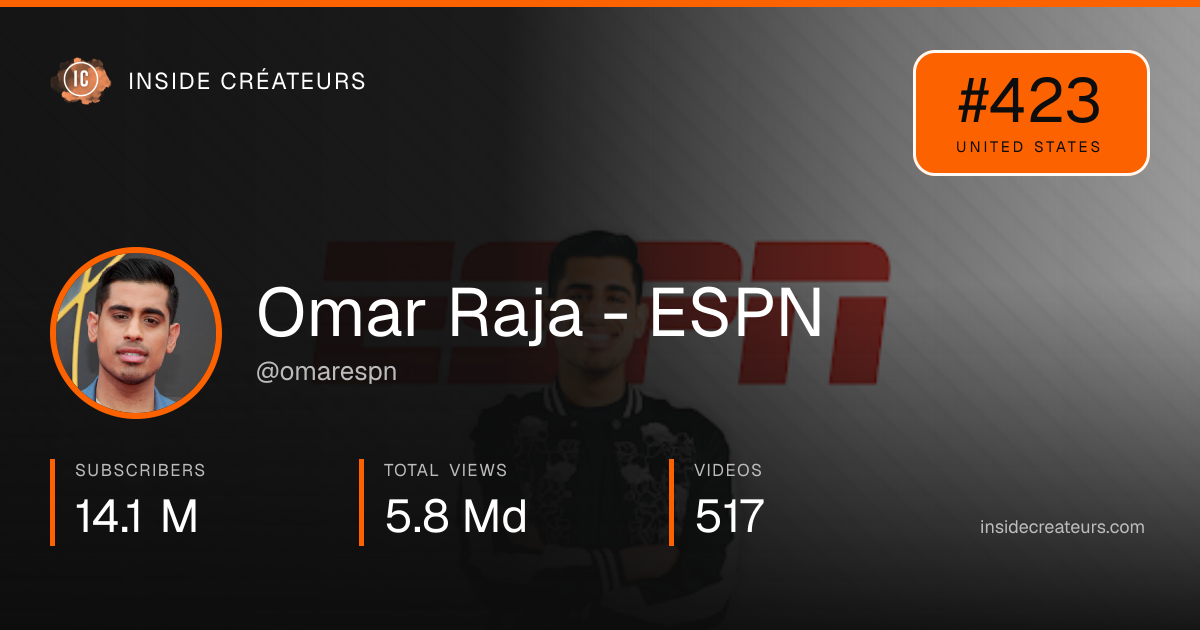 Omar Raja - ESPN stats card