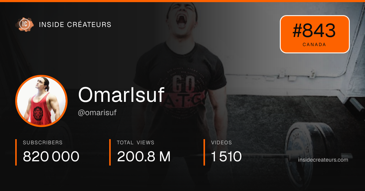 OmarIsuf stats card
