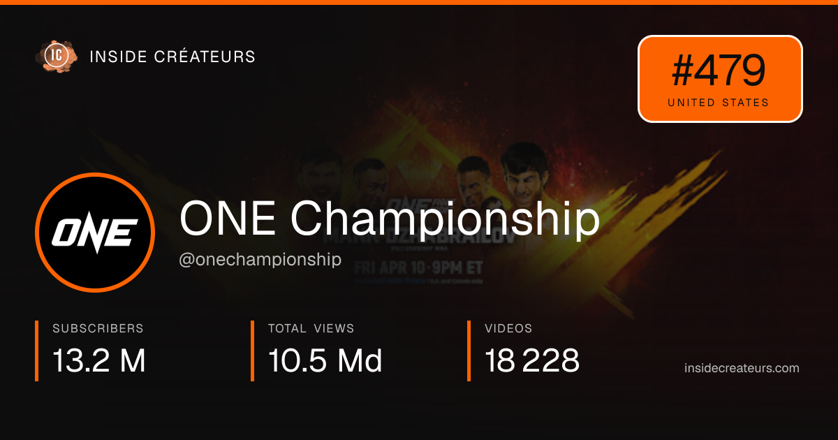 ONE Championship stats card