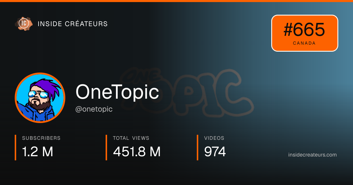 OneTopic stats card
