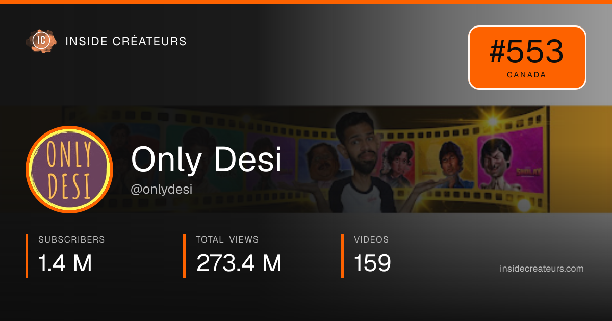 Only Desi stats card