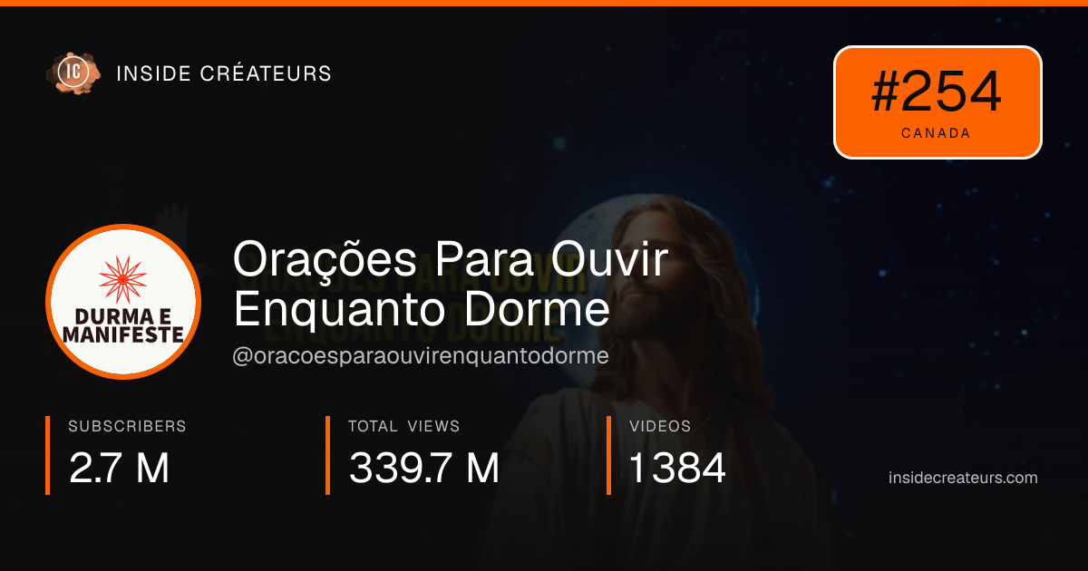 Orações Para Ouvir Enquanto Dorme stats card