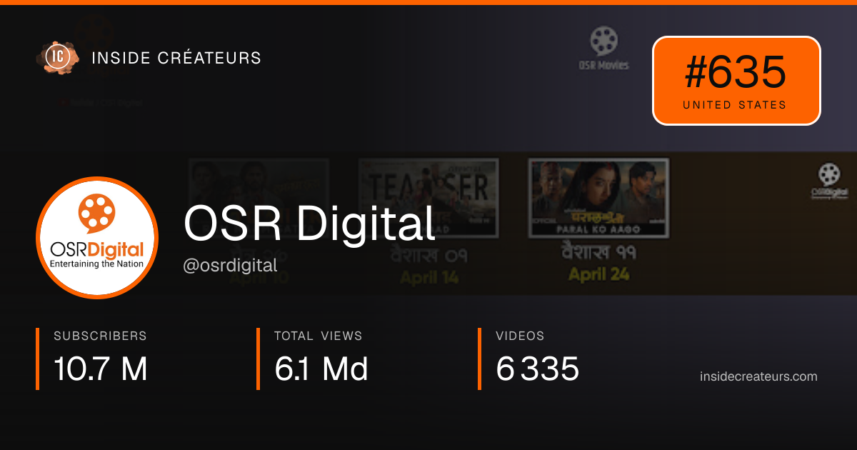 OSR Digital stats card