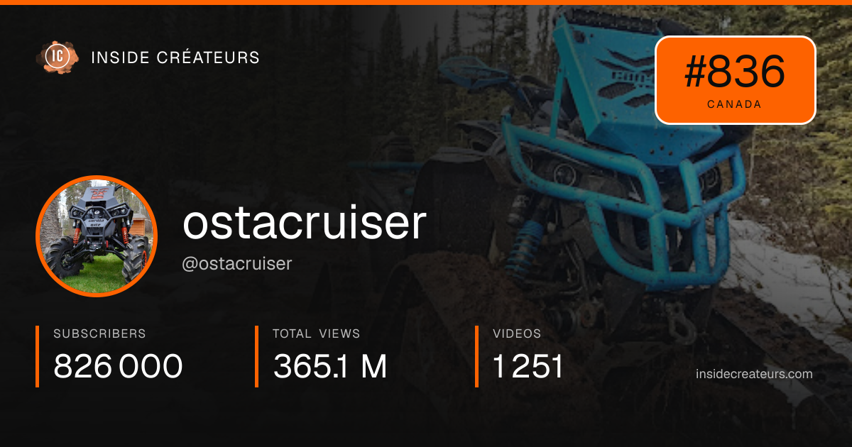 ostacruiser stats card