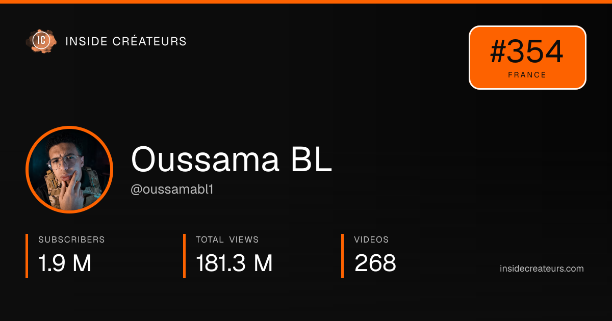 Oussama BL stats card