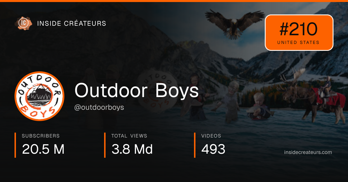 Outdoor Boys stats card