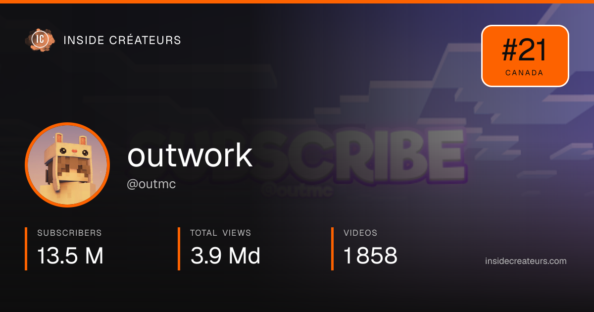 outwork stats card