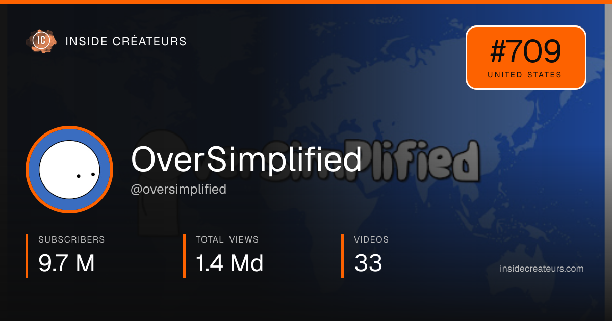 OverSimplified stats card